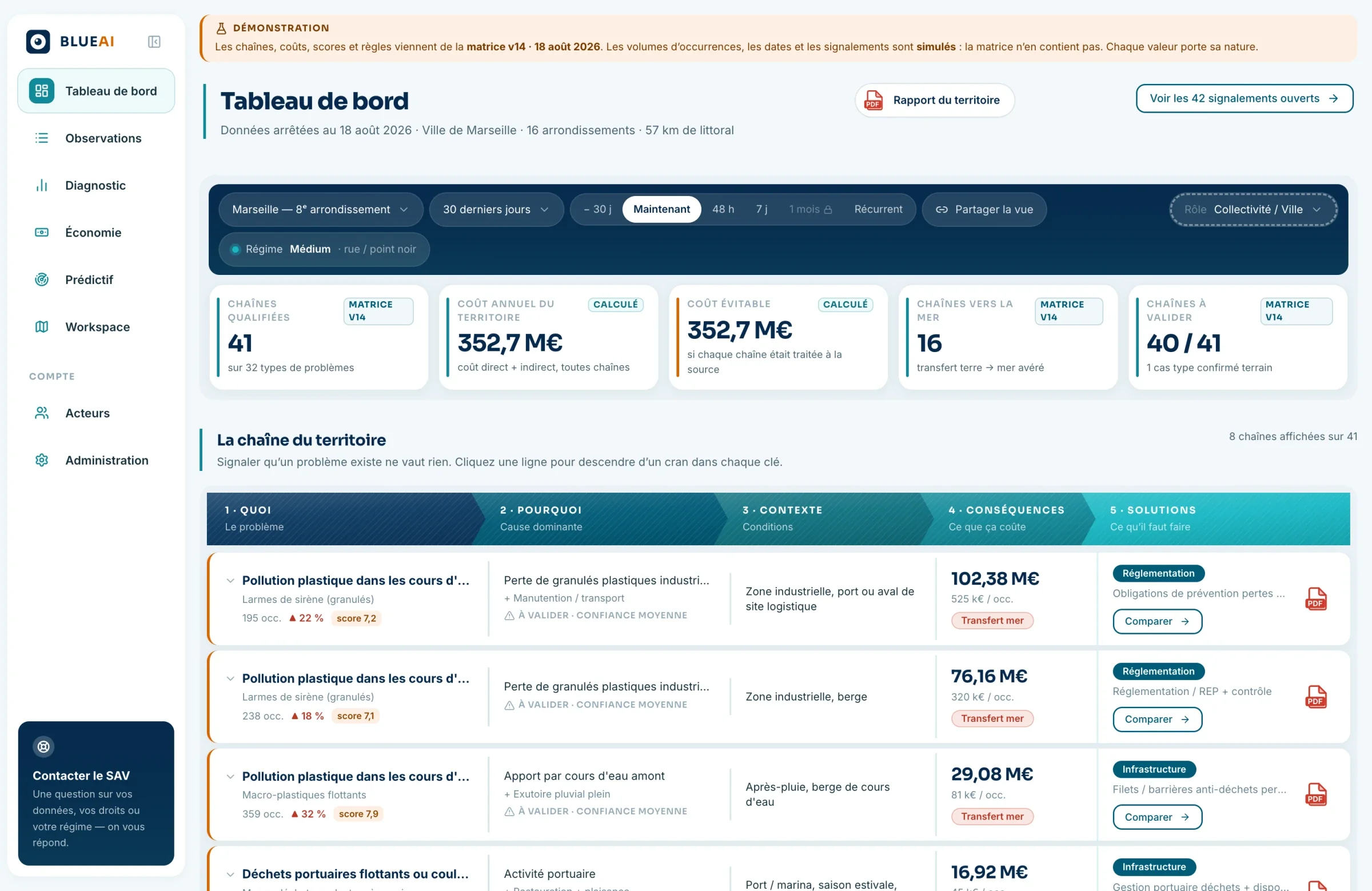 Blue AI Web Portal dashboard for a city territory
